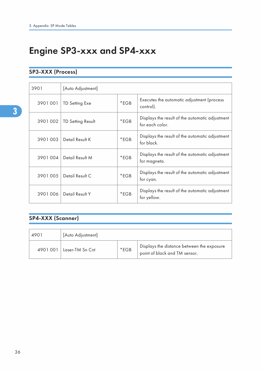 RICOH Aficio SP-C320DN M075 Service Manual-6